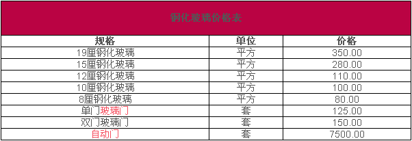 鋼化玻璃價(jià)格表