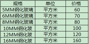 普通鋼化玻璃價格