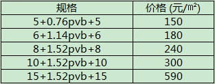 雙層鋼化夾膠玻璃價格 雙層鋼化夾膠玻璃價格